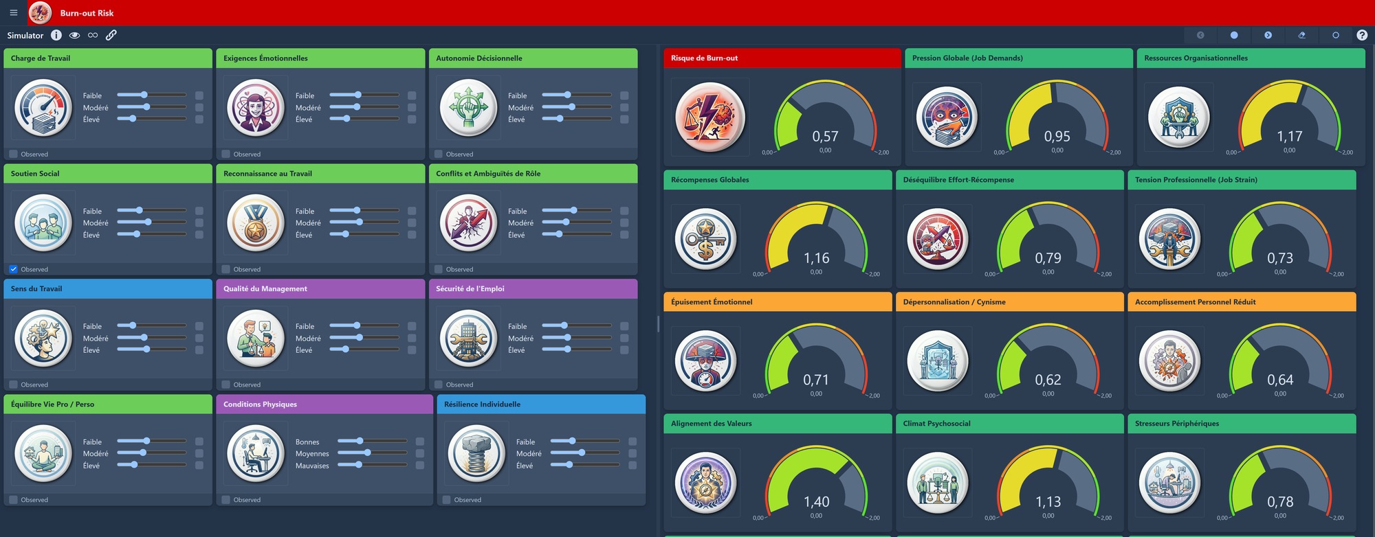 Interface WebSimulator du modèle burn-out : facteurs ajustables à gauche, jauges d'indicateurs à droite avec le risque de burn-out et ses composantes — valeurs illustratives
