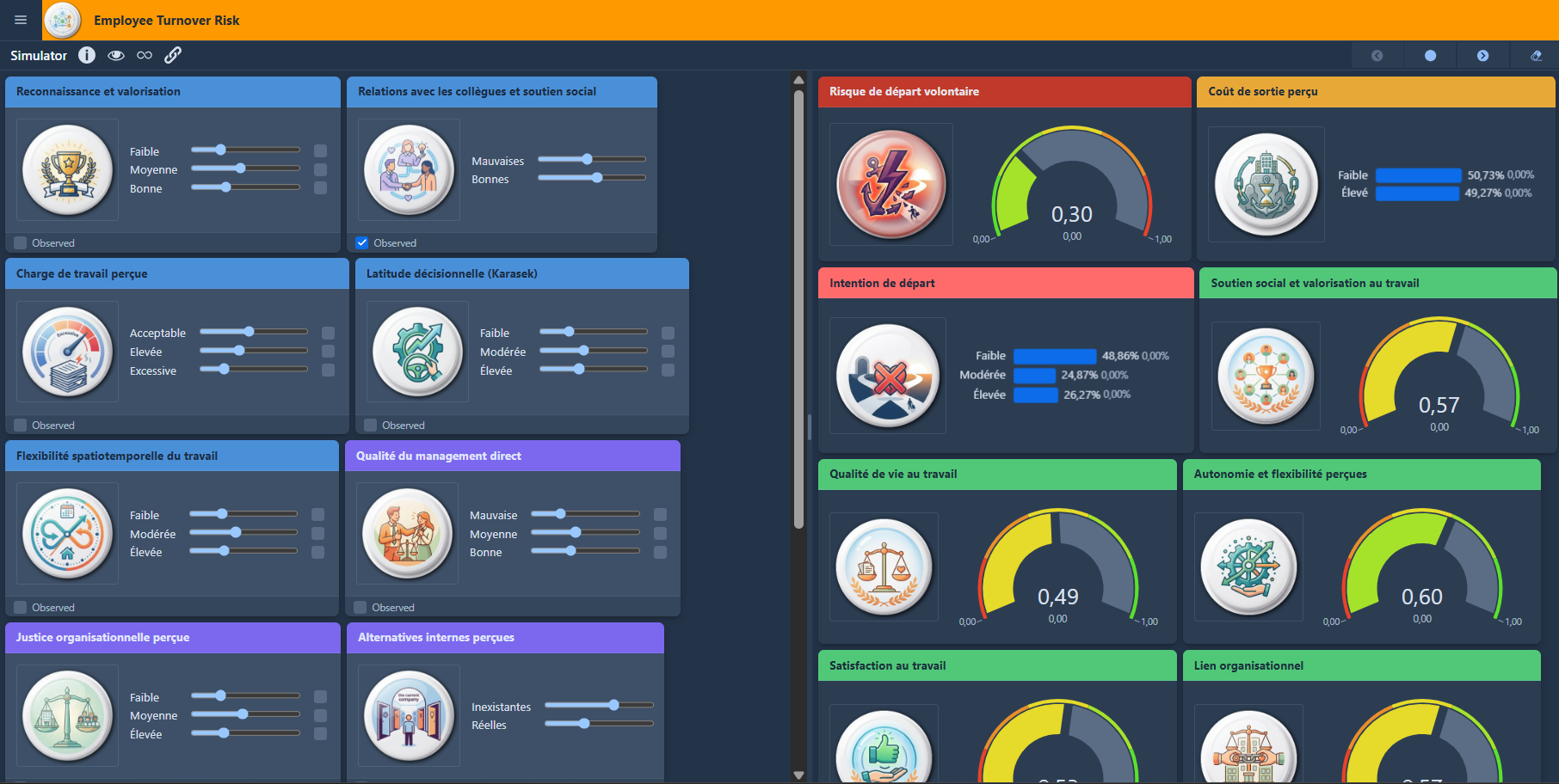 Interface WebSimulator du modèle turnover : à gauche les facteurs ajustables regroupés par thème, à droite les jauges d'indicateurs — risque de départ volontaire à 0,30, qualité de vie au travail, autonomie perçue — données de démonstration